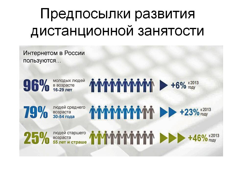 Формы занятости. Нестандартные формы занятости. Стандартные и нестандартные формы занятости. Разновидности нестандартной занятости. Нестандартная форма занятости пример.