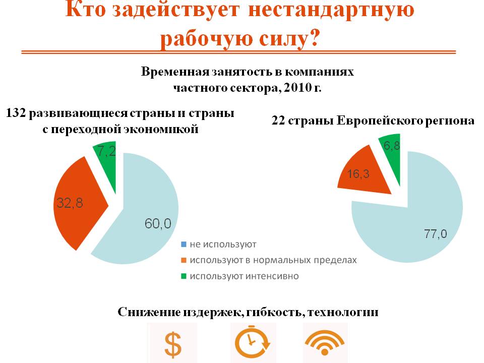 Проблема занятости в современной россии проект